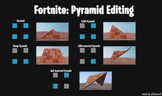 Fortnite Pyramid Editing