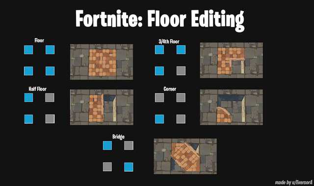 Fortnite Floor Editing