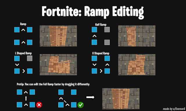 Fortnite Ramp Editing