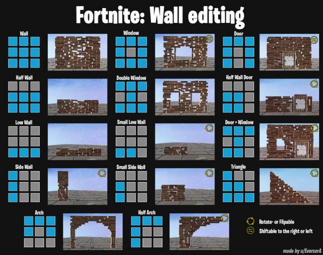 Fortnite Wall Editing